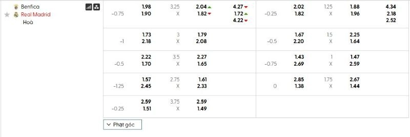 Soi kèo Benfica vs Real Madrid, 3h ngày 29/01 - Cúp C1 3 Bảng kèo trận đấu Benfica vs Real Madrid