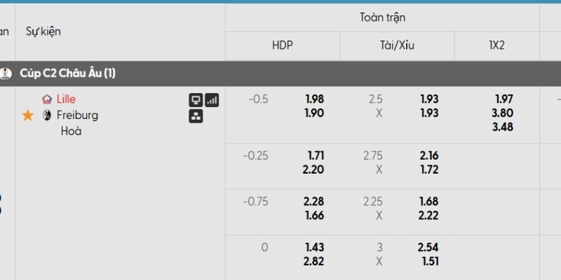 Soi kèo Lille vs Freiburg, 3h ngày 30/01 - Europa League 2 Bảng kèo trận đấu Lille vs Freiburg