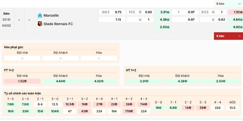 Nhận diện kèo của trận Marseille vs Rennes từ chuyên gia