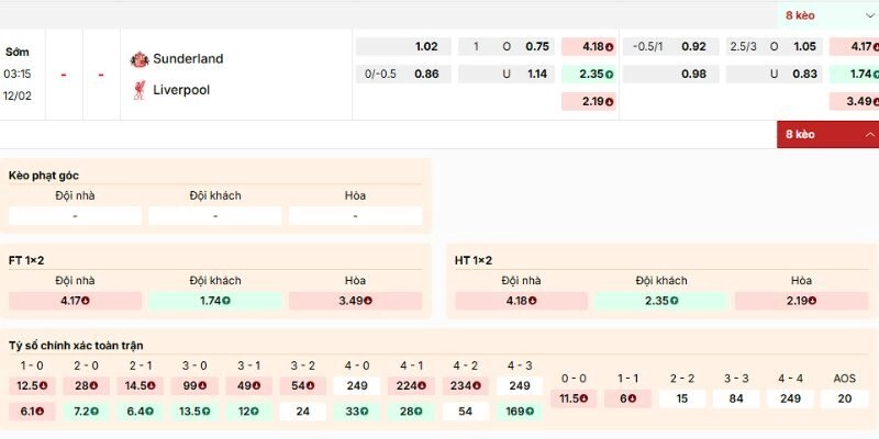 Phân tích kèo của trận Sunderland vs Liverpool ngày 12/2/2026