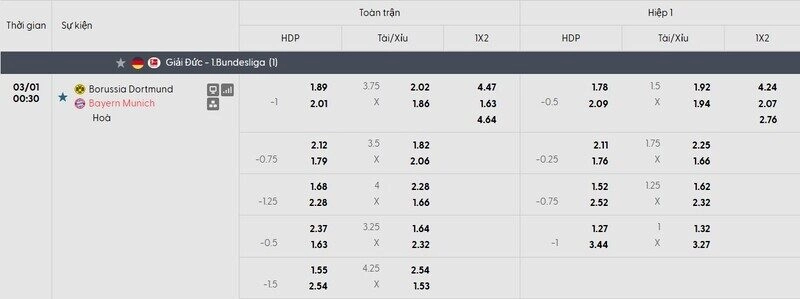 Soi Kèo Borussia Dortmund Vs Bayern Munchen, 00h30 ngày 01/03 - Bundesliga 3 Tỷ lệ kèo trận đấu Borussia Dortmund vs Bayern Munchen