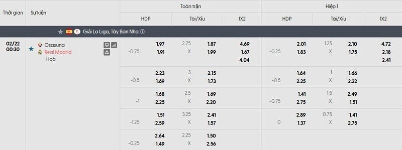 Soi kèo Osasuna vs Real Madrid, 00h30 ngày 22/02 - La Liga 3 Tỷ lệ kèo trận đấu Osasuna và Real Madrid