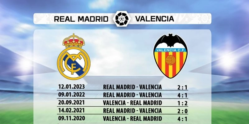 Soi Kèo Trận Đấu Valencia Vs Real Madrid Lúc 3h00 Ngày 9/2/2026 - La Liga 25/26 2 Kết quả đối đầu gần đây giữa Valencia vs Real Madrid