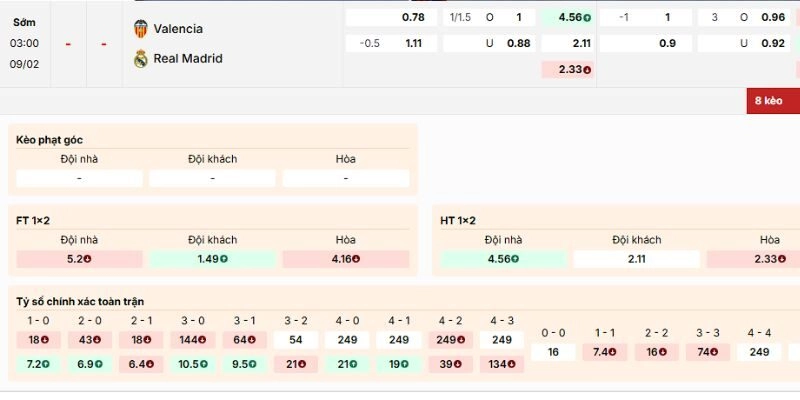 Soi Kèo Trận Đấu Valencia Vs Real Madrid Lúc 3h00 Ngày 9/2/2026 - La Liga 25/26 3 Nhận định kèo về trận Valencia vs Real Madrid ngày 9/2/2026