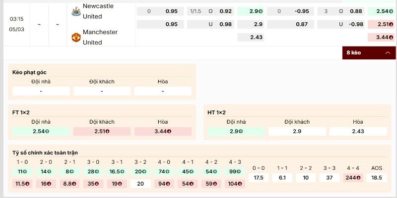 Bảng kèo cân não, cửa nào đáng xuống tiền?